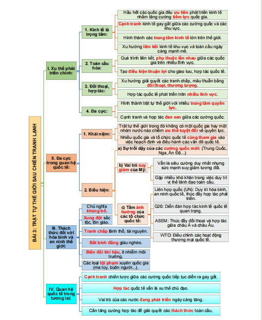 Sơ đồ tư duy Sử 12 Kết nối tri thức
