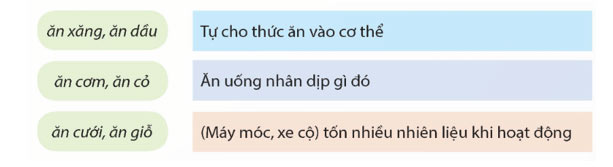 Luyện tập về từ đồng nghĩa và từ đa nghĩa
