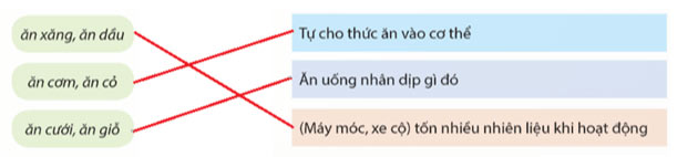 Luyện tập về từ đồng nghĩa và từ đa nghĩa