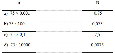 Bài tập cuối tuần Toán lớp 5 Tuần 32