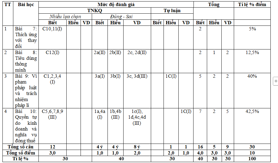 Đề thi học kì 2 môn Giáo dục công dân 9