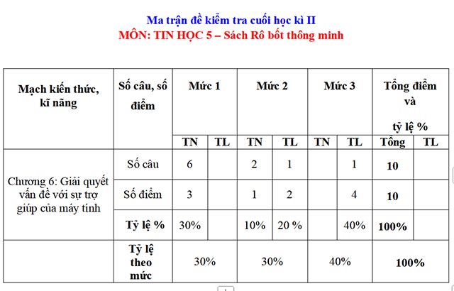 Tin học 5 sách Rô bốt thông minh