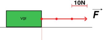 Khoa học tự nhiên 6 sách Cánh diều