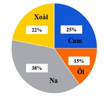Toán 5 Kết nối tri thức