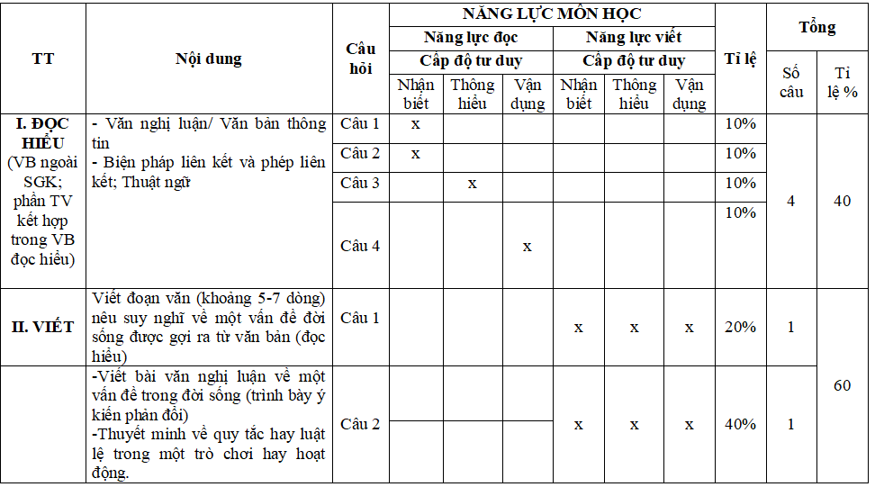 Bộ đề thi học kì 2 môn Ngữ văn lớp 7 năm 2024 – 2025 (Sách mới) 2 Đề thi Văn lớp 7 học kì 2 (Cấu trúc mới, có đáp án, ma trận)
