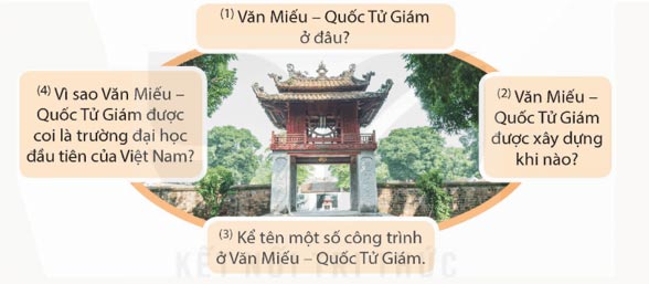 Di tích lịch sử
