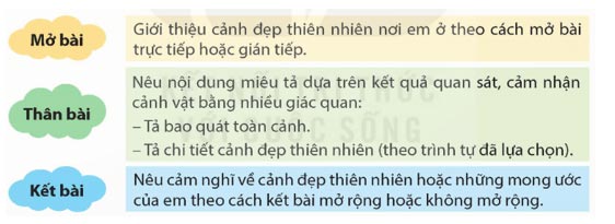 Lập dàn ý