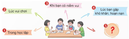 Thảo luận