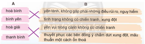 Mở rộng vốn từ Hòa bình