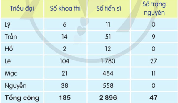 Nghìn năm văn hiến