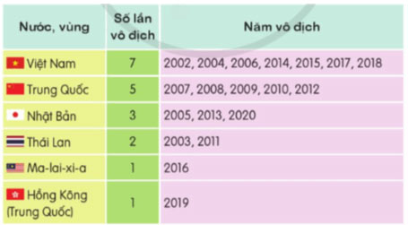 Đua tài sáng tạo