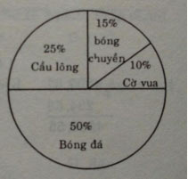 Bài tập cuối tuần Toán lớp 5 Tuần 35