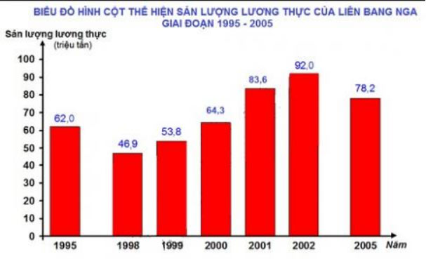 Bài tập cuối tuần Toán lớp 5 Tuần 35