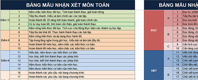 Excel Đánh giá học sinh lớp 1 tự động theo Thông tư 27