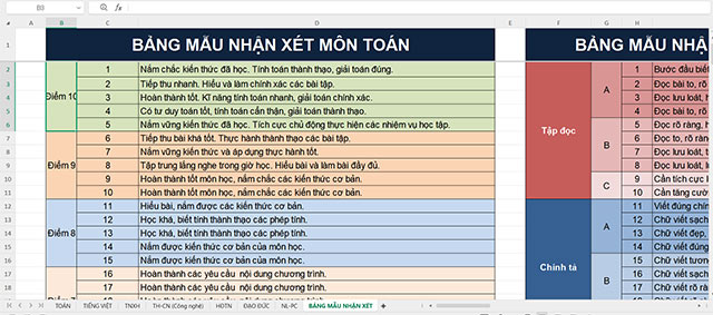 Excel Đánh giá học sinh lớp 3 tự động theo Thông tư 27