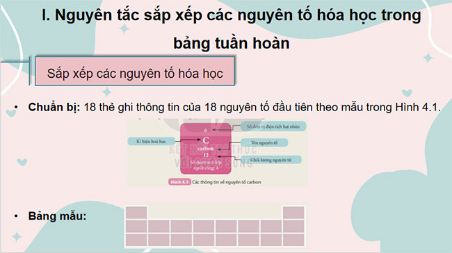 KHTN 7 Bai 4 5*643510