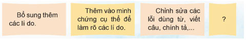 Viết đoạn văn nêu lí do tán thành hoặc phản đối một hiện tượng, sự việc (Bài viết số 1)