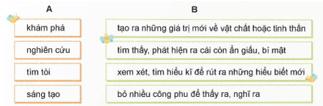 Luyện từ và câu: Mở rộng vốn từ Khám phá – Tiếng Việt 5 Chân trời sáng tạo Tiếng Việt lớp 5 Chân trời sáng tạo tập 2 Bài 5