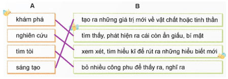 Mở rộng vốn từ Khám phá