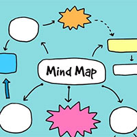 Sáng kiến kinh nghiệm: Cách sử dụng sơ đồ tư duy trong dạy học môn Tiếng Anh 8 Global Success