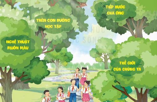 Ôn tập học học kì 2 Tiết 1, 2