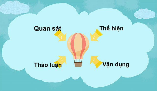 Giáo án PowerPoint Mĩ thuật lớp 6 sách Kết nối tri thức