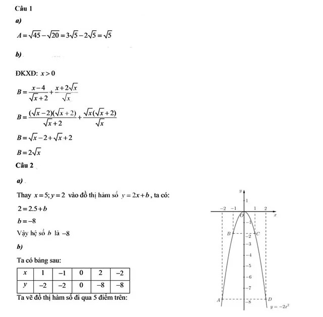 Đáp án đề thi vào lớp 10 môn Toán Bạc Liêu năm 2025 - 2026