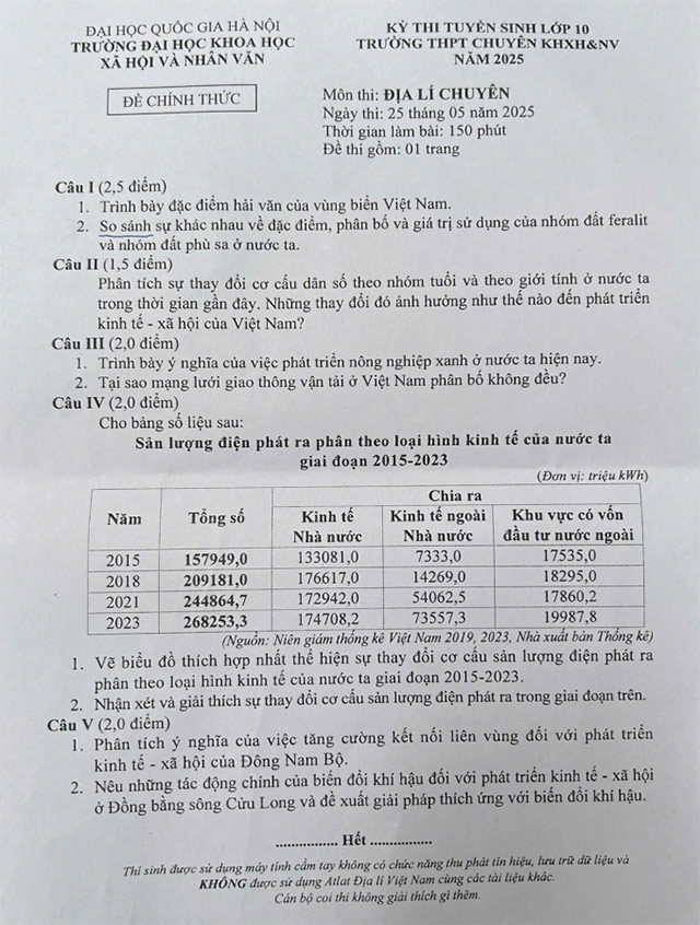Đề Văn thi lớp 10 chuyên Khoa học Xã hội và Nhân văn năm 2025