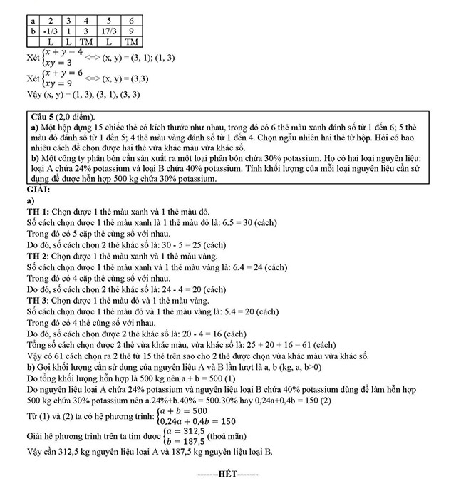 Đáp án đề thi vào 10 Toán Chuyên Bạc Liêu