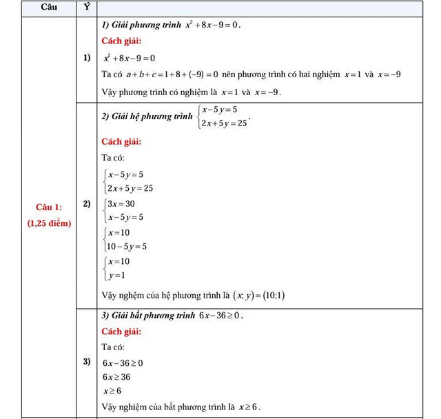 Đáp án đề thi vào lớp 10 môn Toán Đồng Nai năm 2025 - 2026