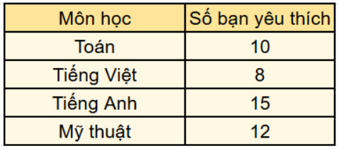 Toán 5 Kết nối Bài 66
