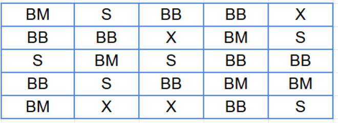 Toán 5 Kết nối Bài 66