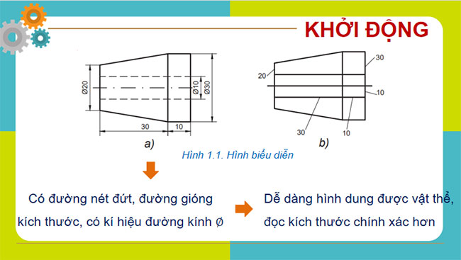 Bai 1 Cong nghe 8 3*651004