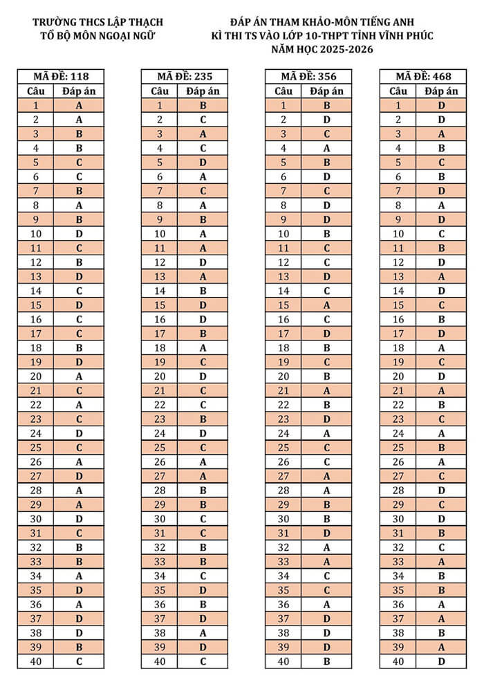 Đáp án Tiếng Anh Vĩnh Phúc