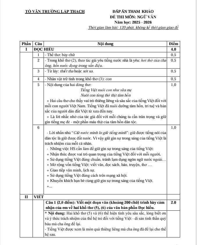 Đáp án đề thi vào 10 Văn Vĩnh Phúc