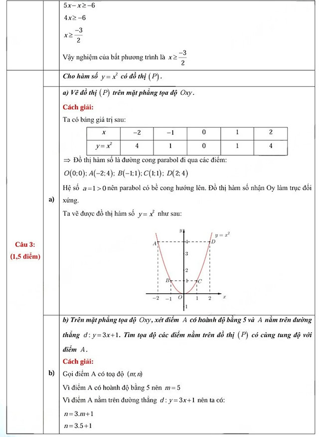 Đề thi vào 10 môn Toán Sóc Trăng năm 2025