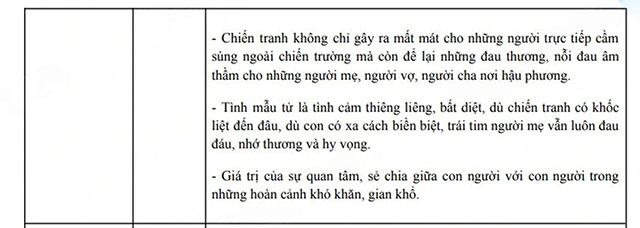 Đáp án đề thi vào 10 môn Văn Chuyên Khoa học tự nhiên năm 2025