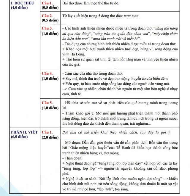 Đáp án đề thi vào 10 môn Văn Quảng Ninh