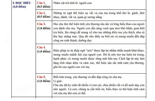 Đáp án đề thi vào lớp 10 môn Văn Sơn La