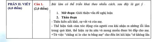 Đáp án đề thi vào lớp 10 môn Văn Sơn La