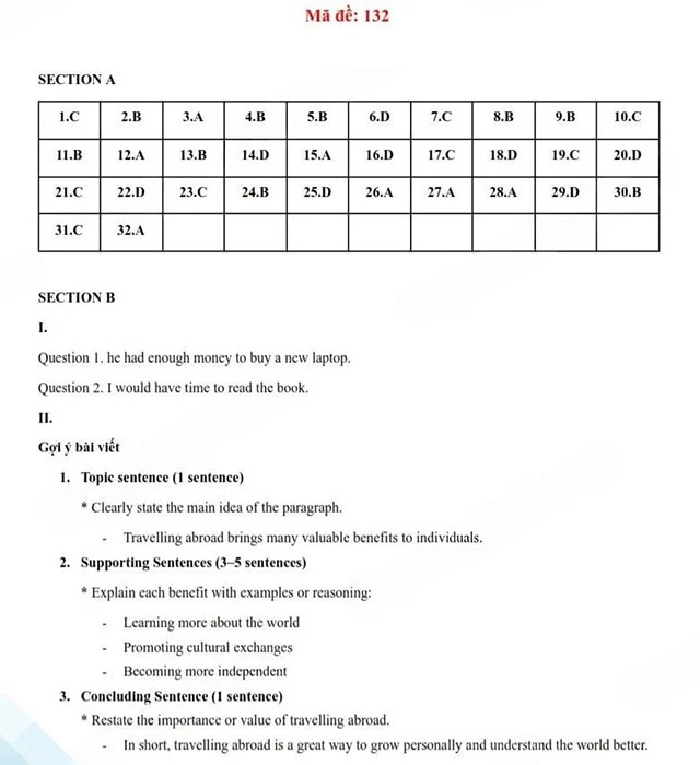 Đáp án đề thi vào lớp 10 môn Tiếng Anh Đồng Tháp