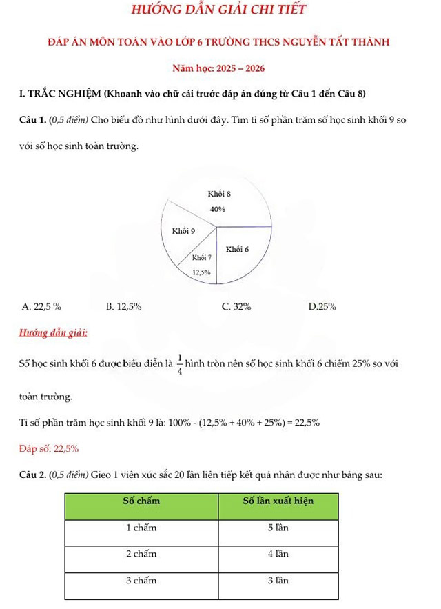 Đáp án đề thi vào lớp 6 môn Toán Nguyễn Tất Thành