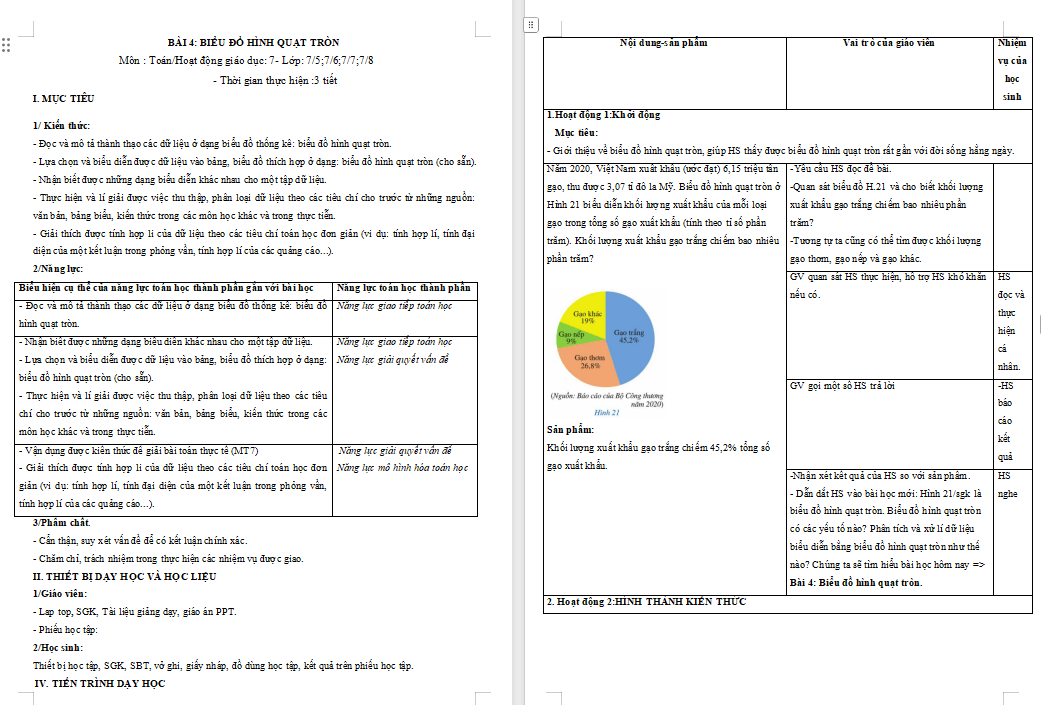 Biểu đồ hình quạt tròn