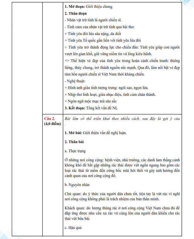 Đề thi vào lớp 10 môn Văn Bình Phước