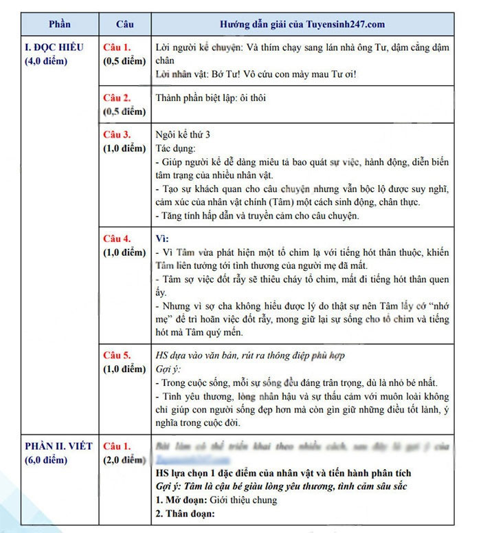 Đáp án đề thi vào 10 môn Văn 