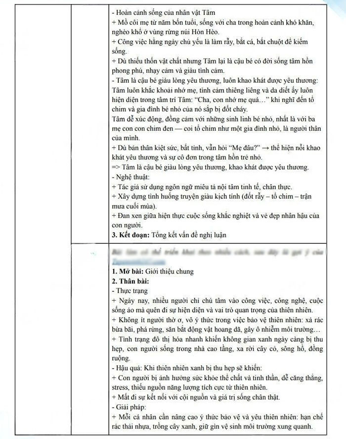 Đáp án đề thi vào 10 môn Văn 