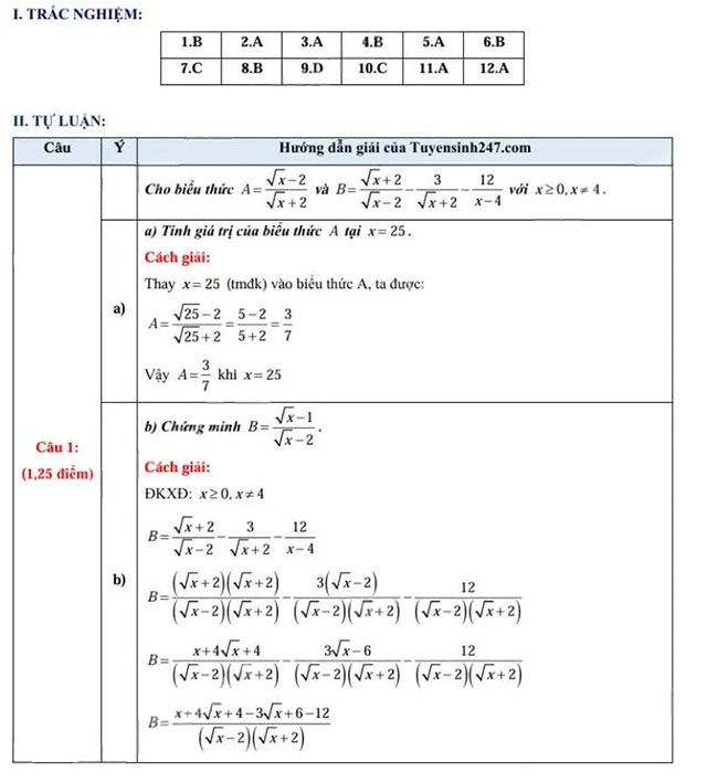 Đáp án đề thi vào lớp 10 môn Toán Sơn La
