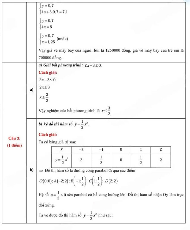 Đáp án đề thi vào lớp 10 môn Toán Sơn La