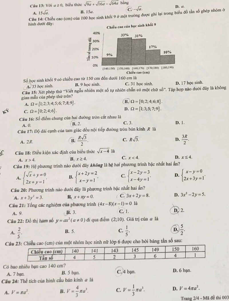 Đề thi vào 10 Toán Tuyên Quang 2025