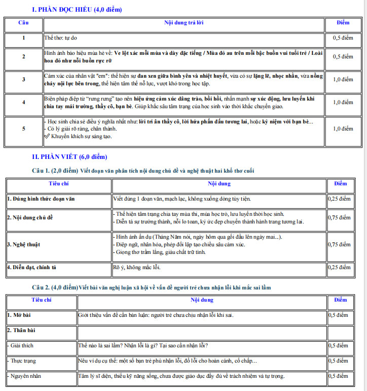 Đáp án đề thi vào lớp 10 Đồng Tháp môn Văn